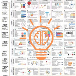 50 Selbstentwicklung des Modells, Verhaltensmentalitätsmuster, persönliches Wachstum, Wissens- und Fertigkeitsbildung, 10 Schlüsselfähigkeits-Selbstentwicklung, Karten