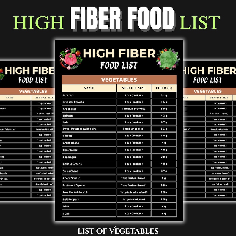 High Fiber Food Chart Printable: Gut Health Nutrition Guide (dark Mode ...