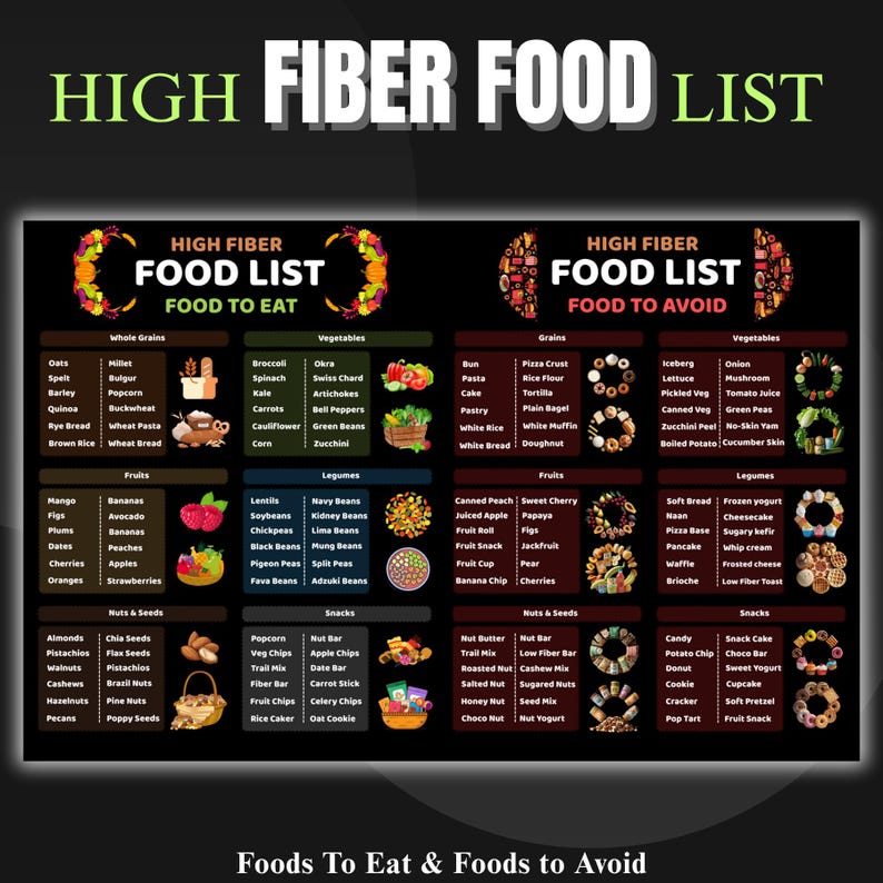 High Fiber Food Chart Printable - Gut Health &amp; Digestion Guide | Dark ...