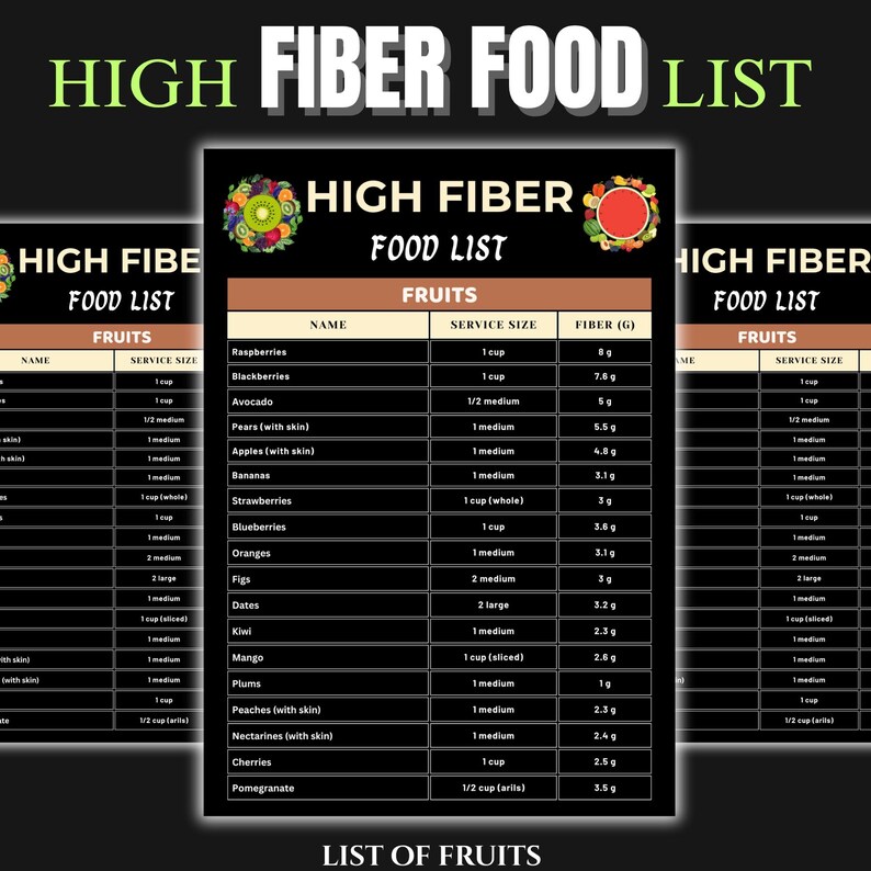 High Fiber Food Chart Printable - Gut Health &amp; Digestion Guide | Dark ...