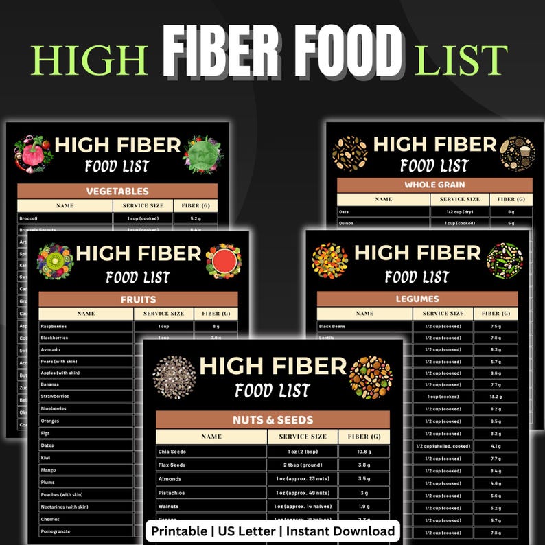 High Fiber Food Chart Printable - Gut Health &amp; Digestion Guide | Dark ...