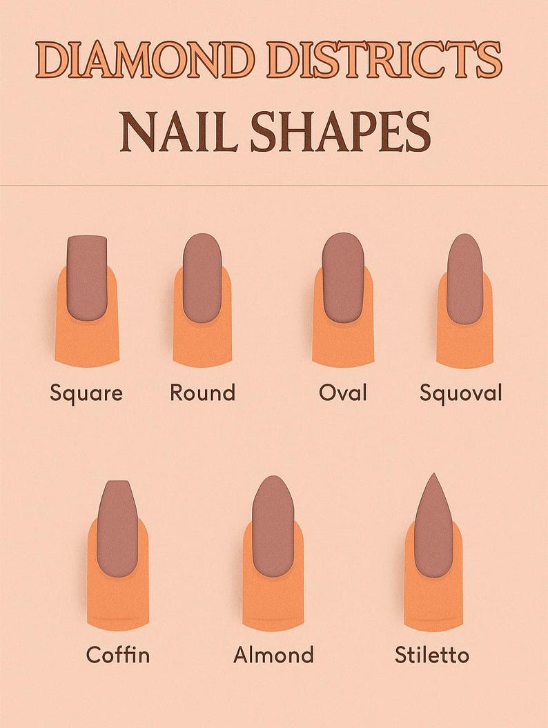 May include: A chart titled DIAMOND DISTRICTS NAIL SHAPES on a peach background. It displays seven nail shapes in brown with orange nail beds, labeled Square, Round, Oval, Squoval, Coffin, Almond, and Stiletto in dark brown text below each.