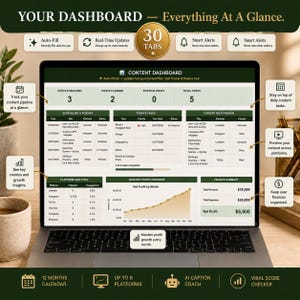 May include: A laptop screen displaying a content dashboard with 30 tabs, featuring sections for posts, daily tasks, content feed previews, platform analytics, and a monthly profit overview graph showing total revenue of $30,000 and net profit of $6,000.