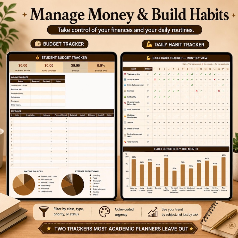 K&ouml;nnte beinhalten: Eine digitale Planeroberfl&auml;che mit einem Studenten-Budget-Tracker und einem t&auml;glichen Gewohnheits-Tracker. Das Layout enth&auml;lt Tabellen f&uuml;r Einnahmequellen, Ausgaben und Konsistenzdiagramme mit dem Text Manage Money & Build Habits.