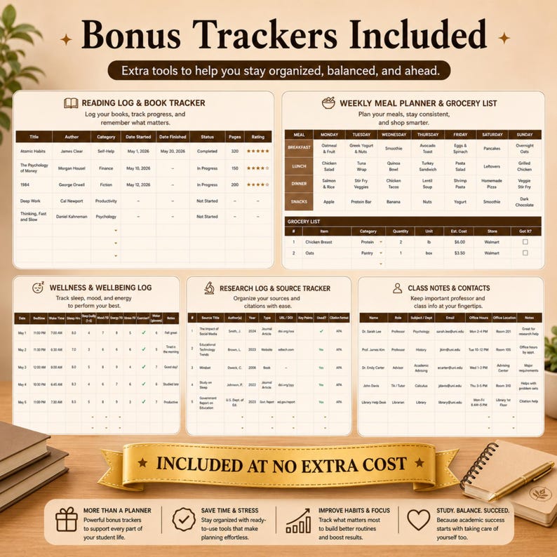 K&ouml;nnte beinhalten: Eine digitale Planerseite mit dem Titel Bonus Trackers Included, die f&uuml;nf Abschnitte enth&auml;lt: Reading Log & Book Tracker, Weekly Meal Planner & Grocery List, Wellness & Wellbeing Log, Research Log & Source Tracker und Class Notes & Contacts.