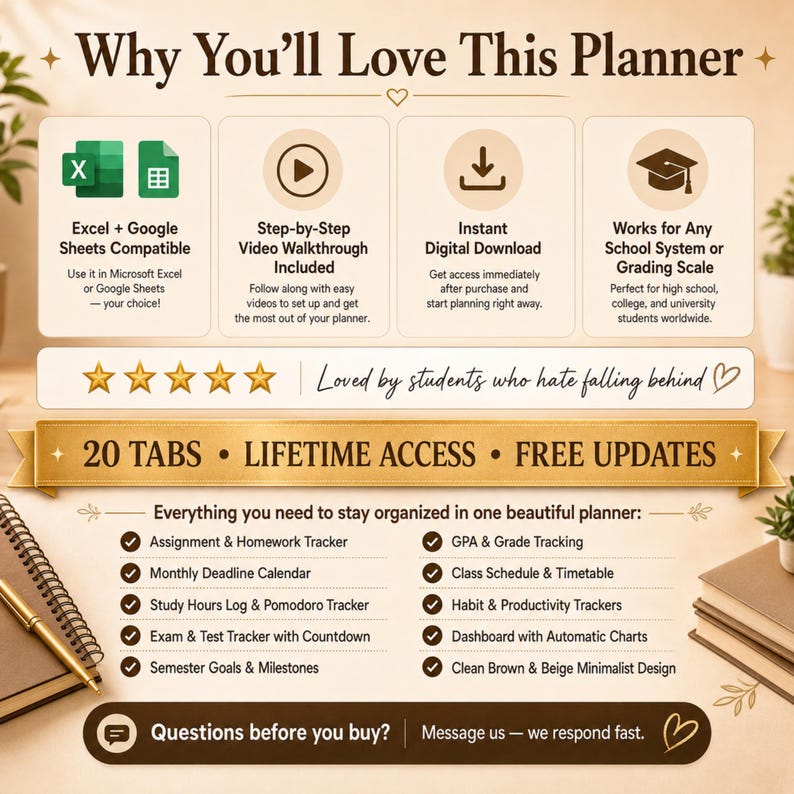 K&ouml;nnte beinhalten: Eine digitale Planer-Infografik auf beigem Hintergrund mit dem Text Why You'll Love This Planner, 20 Tabs, Lifetime Access, Free Updates und einer Liste von Funktionen wie Aufgaben-, Noten- und Zeitplan-Trackern, kompatibel mit Excel und Google Sheets.