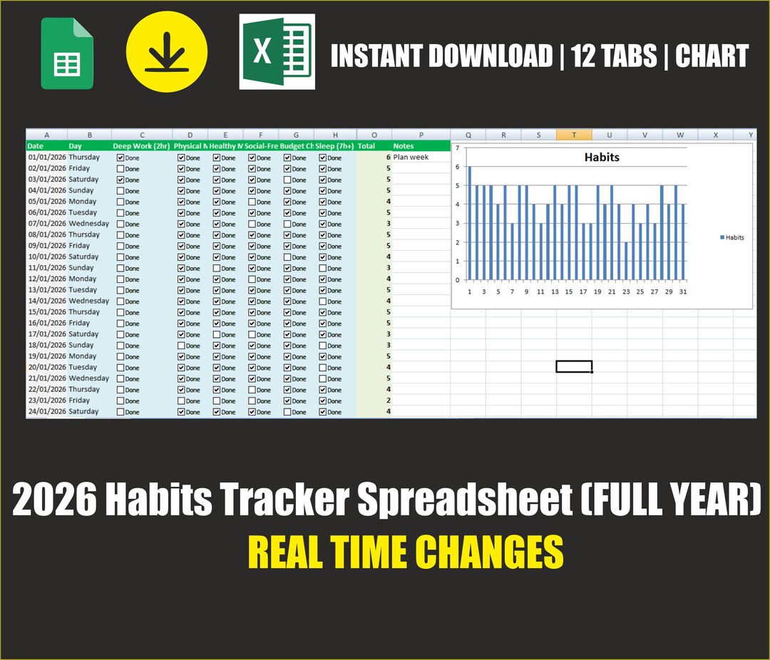 2026 Habit Tracker Spreadsheet With Charts Google Sheets Excel With ...