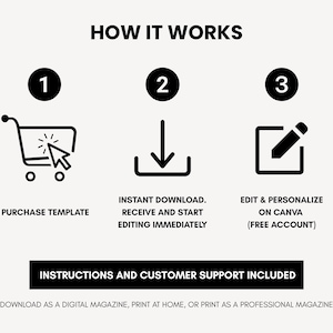 Puede incluir: Una infograf&iacute;a en blanco y negro que muestra los pasos para usar una plantilla. Los pasos incluyen comprar, descargar y editar en Canva. El texto incluye "How it Works", "Purchase Template", "Instant Download" y "Edit & Personalize on Canva".