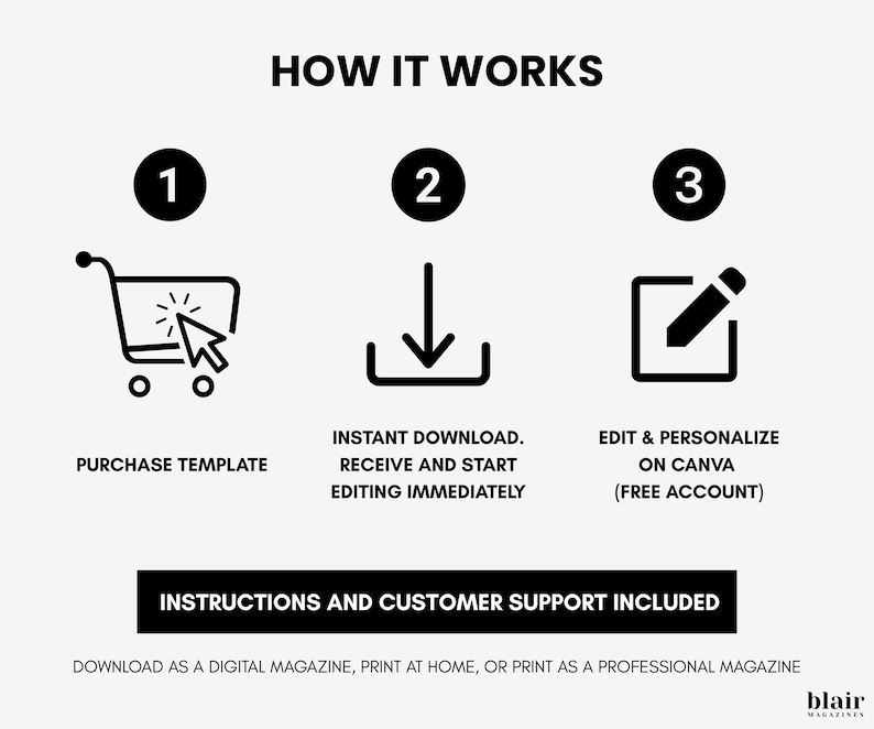 Puede incluir: Una infograf&iacute;a en blanco y negro que muestra los pasos para usar una plantilla. Los pasos incluyen comprar, descargar y editar en Canva. El texto incluye "How it Works", "Purchase Template", "Instant Download" y "Edit & Personalize on Canva".