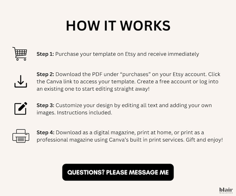 Puede incluir: Gr&aacute;fico beige con texto negro que detalla el proceso de uso de una plantilla. Los pasos incluyen la compra, la descarga, la personalizaci&oacute;n y la descarga de la revista final. Un bot&oacute;n dice "&iquest;PREGUNTAS? POR FAVOR, ENV&Iacute;AME UN MENSAJE".