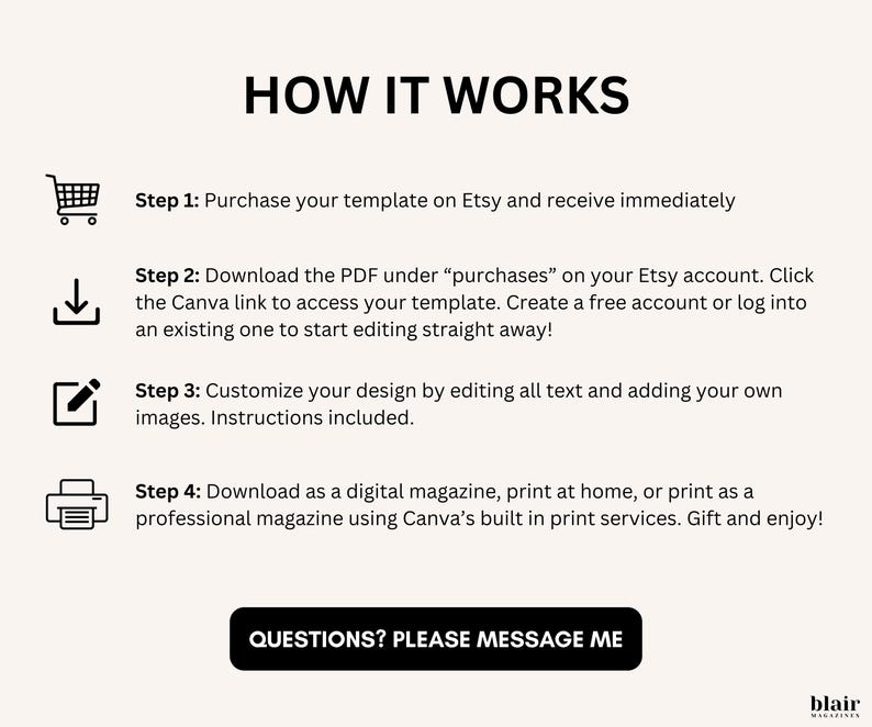 Puede incluir: Gr&aacute;fico beige con texto negro que detalla el proceso de uso de una plantilla. Los pasos incluyen la compra, la descarga, la personalizaci&oacute;n y la descarga de la revista final. Un bot&oacute;n dice "&iquest;PREGUNTAS? POR FAVOR, ENV&Iacute;AME UN MENSAJE".