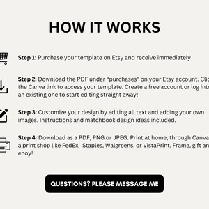 May include: A beige graphic with the text "HOW IT WORKS" and four steps for using a template. Steps include purchasing on Etsy, downloading a PDF, customizing the design, and downloading as a PDF, PNG, or JPEG.