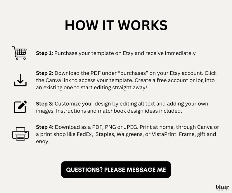 May include: A beige graphic with the text "HOW IT WORKS" and four steps for using a template. Steps include purchasing on Etsy, downloading a PDF, customizing the design, and downloading as a PDF, PNG, or JPEG.