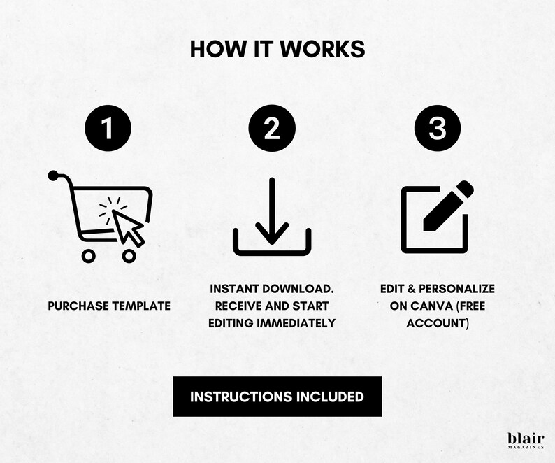 May include: A graphic with the text "HOW IT WORKS" and three steps: purchase template, instant download, and edit on Canva. The image includes a shopping cart, a download arrow, and a pencil icon. The words "INSTRUCTIONS INCLUDED" are also present.