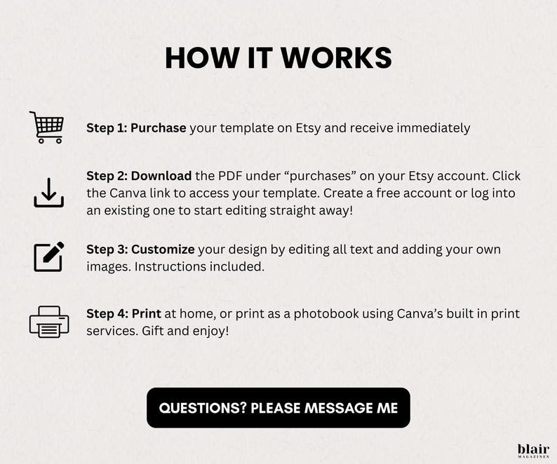May include: A beige graphic with the text "HOW IT WORKS" and four steps for purchasing and using a template on Etsy. The steps include purchasing, downloading, customizing, and printing. A black button at the bottom says "QUESTIONS? PLEASE MESSAGE ME."