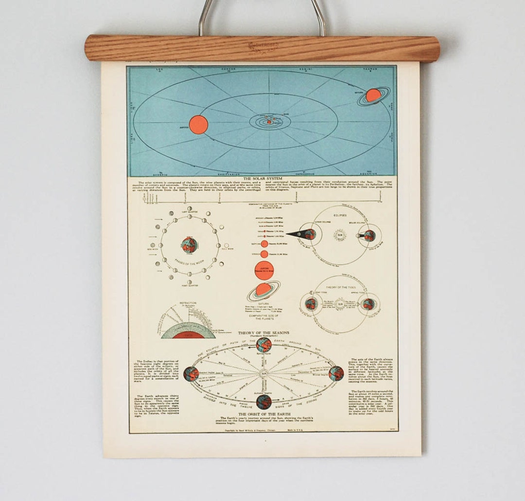 Vintage Astronomical Solar System Chart and 1930s New Zealand Country ...