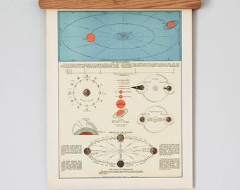 Vintage Astronomical Solar System Chart and 1930s New Zealand Country Map | Antique Original Color Print Wall Art | Suitable for Framing