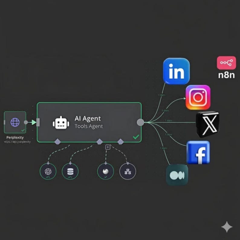 18000+ n8n Automation Templates Bundle | AI Workflows for Marketing, Social Media (JSON) image 5