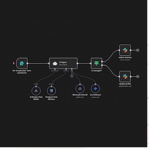 18000+ n8n Automation Templates Bundle | AI Workflows for Marketing, Social Media (JSON) image 6
