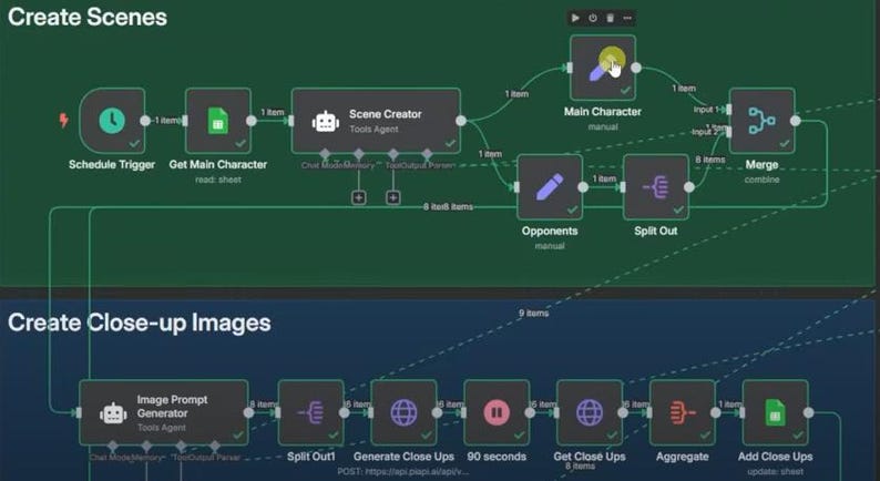 May include: Diagram illustrating a workflow with interconnected nodes and text labels. The top section, labeled "Create Scenes," shows a sequence of steps. The bottom section, "Create Close-up Images," outlines another process. The background is a gradient of green and blue.
