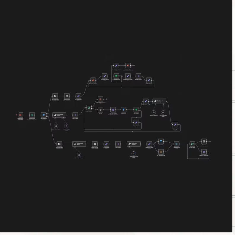 May include: A diagram with a dark background features a network of interconnected nodes and lines. The nodes are various shapes and colors, with lines connecting them to form a complex visual representation of data flow or a process.