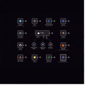 18000+ n8n Automation Templates Bundle | AI Workflows for Marketing, Social Media (JSON) image 3