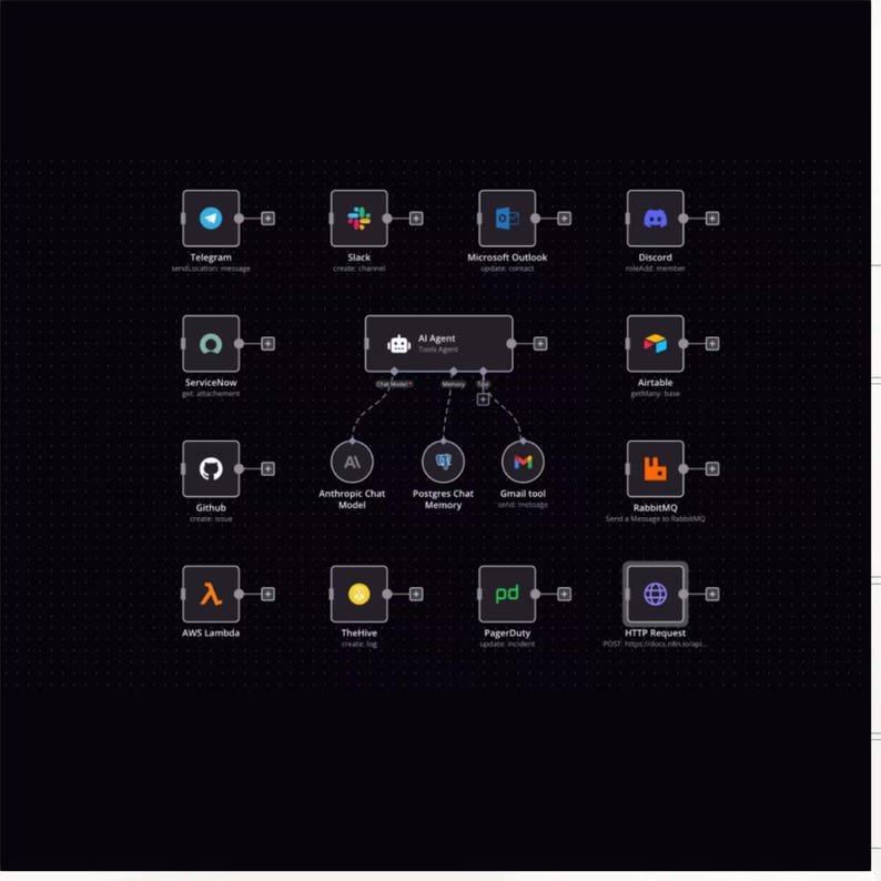 18000+ n8n Automation Templates Bundle | AI Workflows for Marketing, Social Media (JSON) image 3