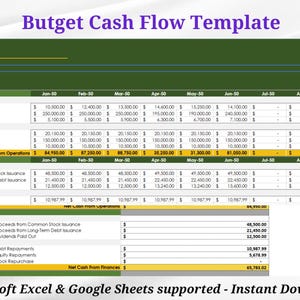 Cashflow Template, Cashflow Forecast, Cashflow Statement, 12 Months Cash flow Statement, Cashflow Projection, Cash flow Analysis, Business