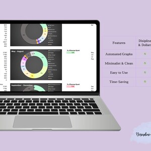 K&ouml;nnte beinhalten: Ein Laptop-Bildschirm zeigt eine Tabelle mit Funktionen und H&auml;kchen. Die Tabelle listet Funktionen wie automatisierte Grafiken, minimalistisches und sauberes Design, Benutzerfreundlichkeit und Zeitersparnis auf. Die Tabelle enth&auml;lt auch zwei Spalten mit den Bezeichnungen "Disziplin & Dollar" und "Andere".