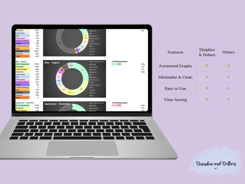 K&ouml;nnte beinhalten: Ein Laptop-Bildschirm zeigt eine Tabelle mit Funktionen und H&auml;kchen. Die Tabelle listet Funktionen wie automatisierte Grafiken, minimalistisches und sauberes Design, Benutzerfreundlichkeit und Zeitersparnis auf. Die Tabelle enth&auml;lt auch zwei Spalten mit den Bezeichnungen "Disziplin & Dollar" und "Andere".