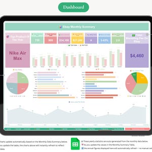 May include: A digital dashboard displayed on a tablet, showcasing an eBay monthly summary. The interface includes charts, graphs, and key performance indicators (KPIs) such as total sales, net profit, and marketing fees. The top product of the year is Nike Air Max.