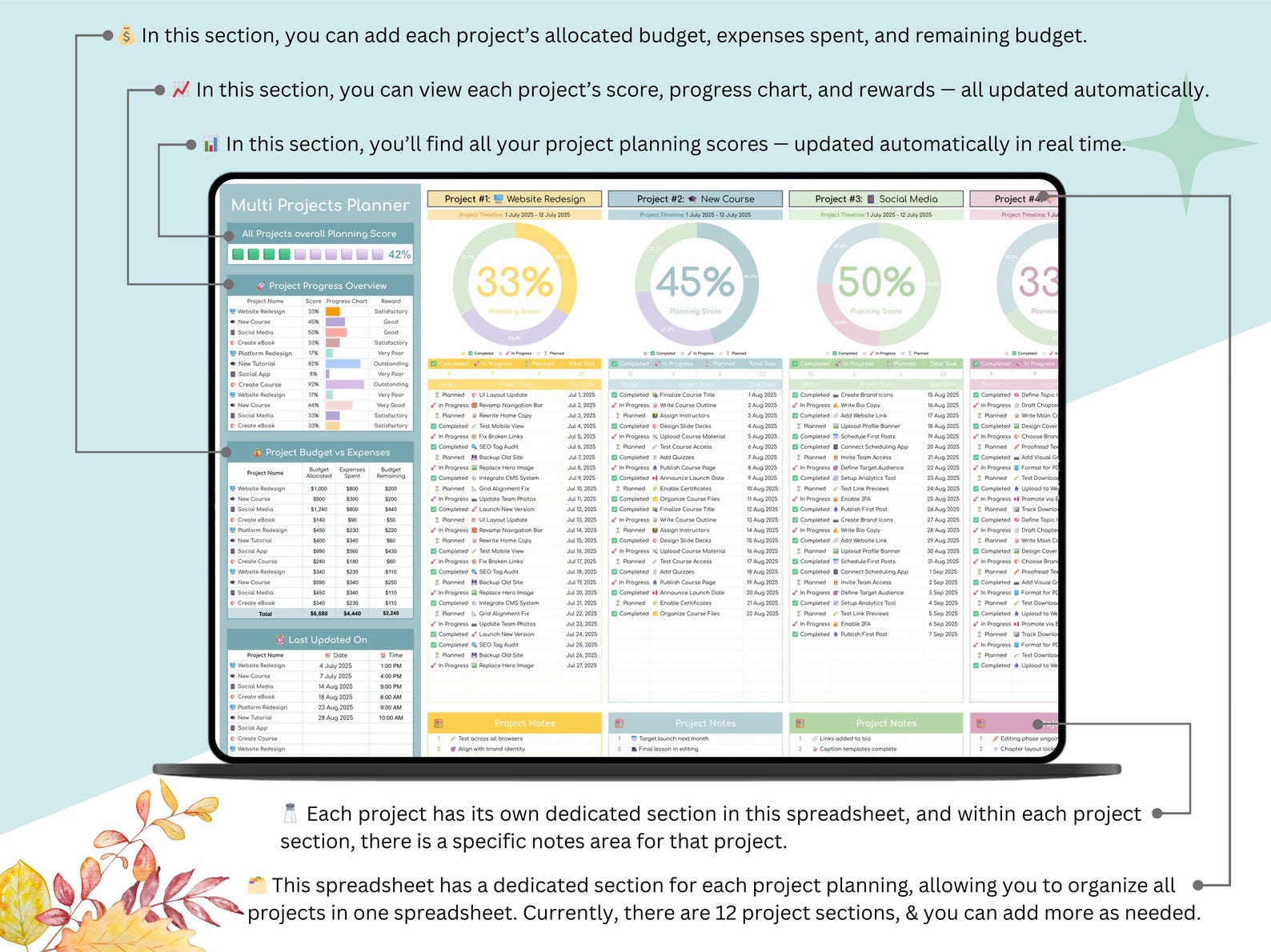 Multi Projects Planner - Project Planner - Multiple Projects Tracker ...