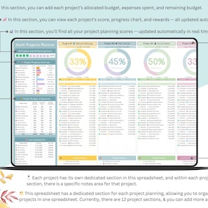 Multi Projects Planner - Project Planner - Multiple Projects Tracker ...