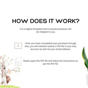 K&ouml;nnte beinhalten: Wei&szlig;er Hintergrund mit dem Text "HOW DOES IT WORK?" und Anweisungen f&uuml;r eine digitale Vorlage. Enth&auml;lt eine Aquarellillustration eines Baumes mit Tieren und eine Topf-Bogenhanfpflanze.