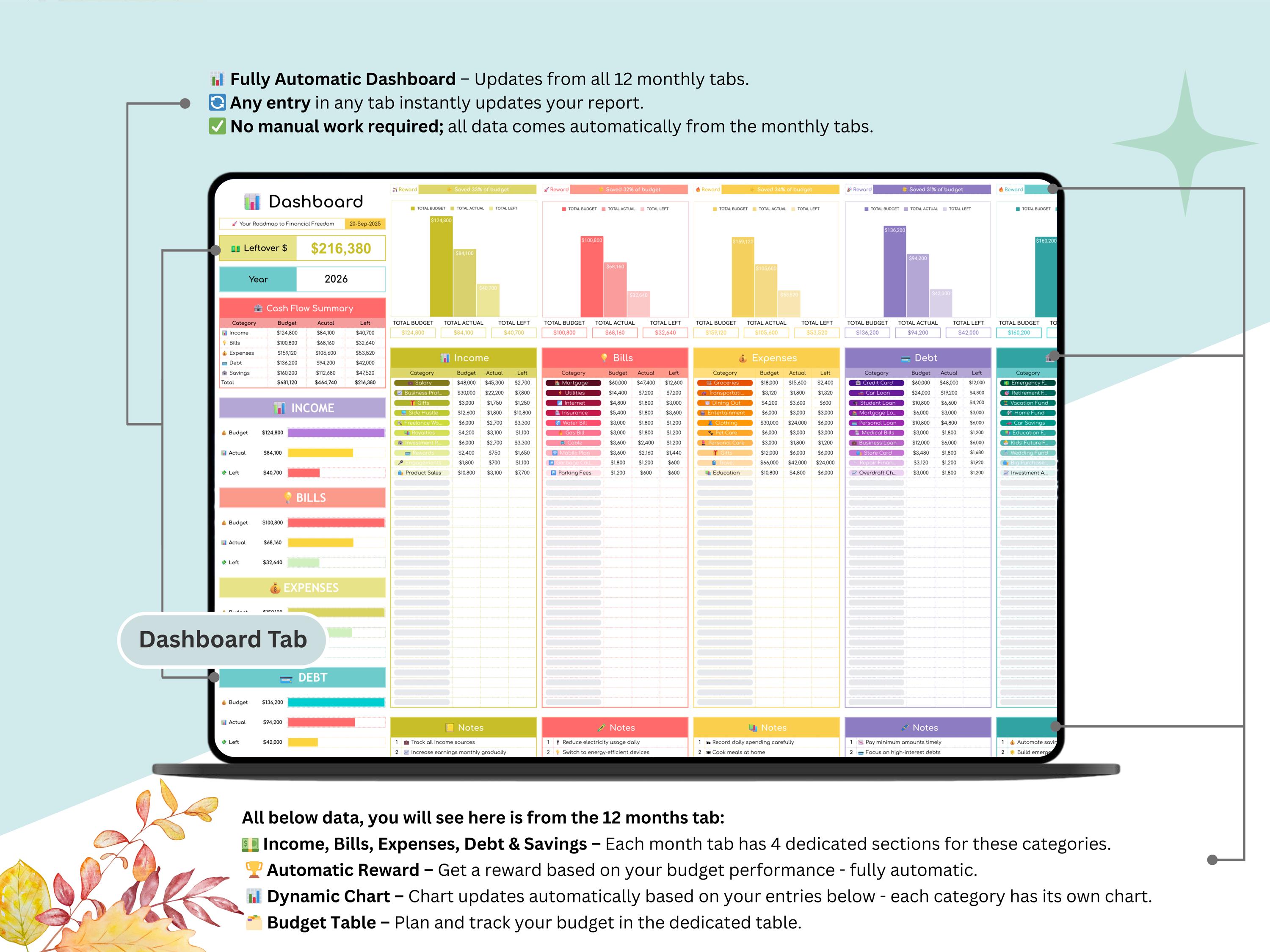 Budget Planner - Digital Budget Planner - Budget Tracker - Savings ...