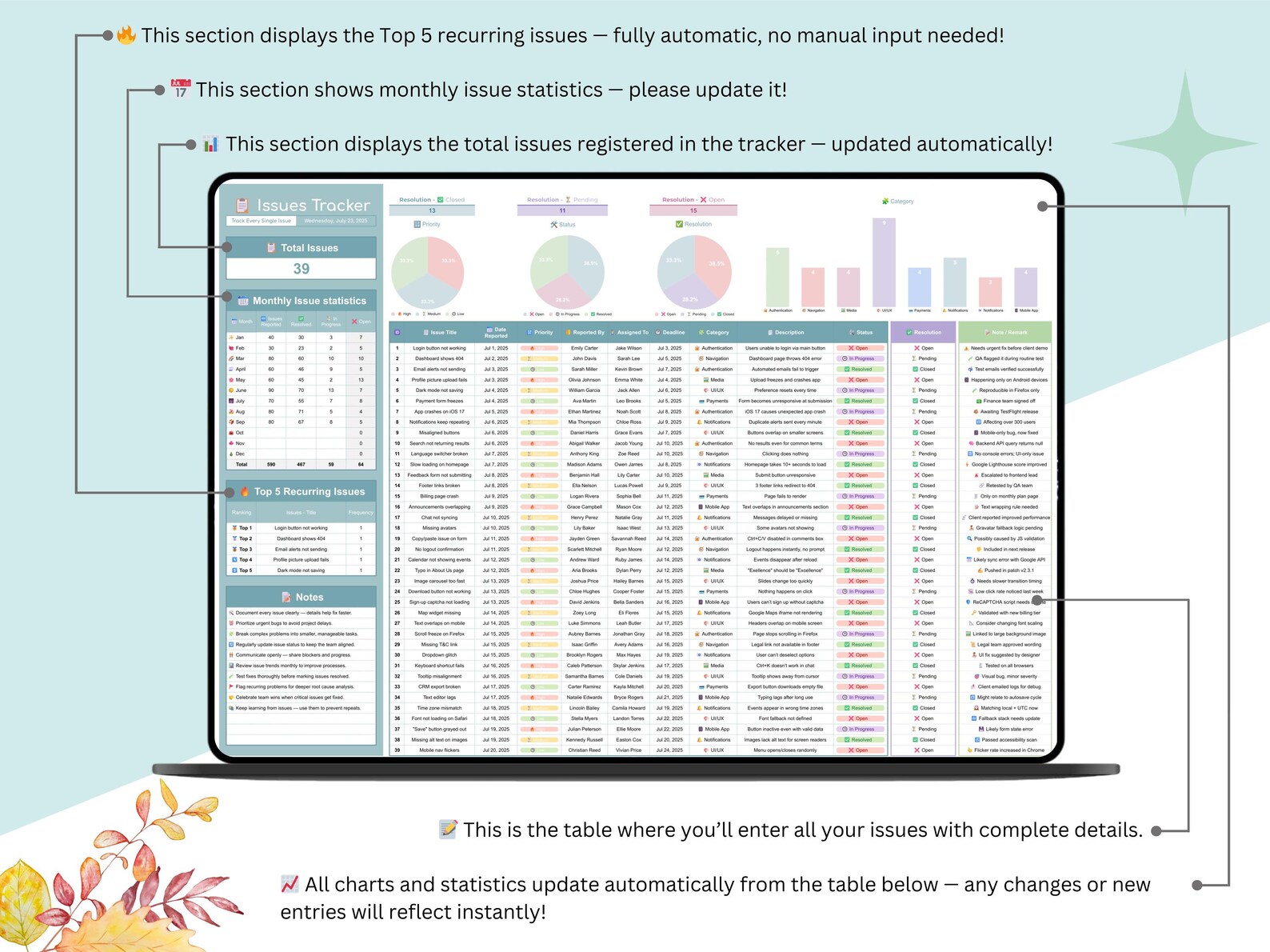 Issue Log Graph Issues Tracker - Problem Tracking - Issues and Concerns - Project Risk ...