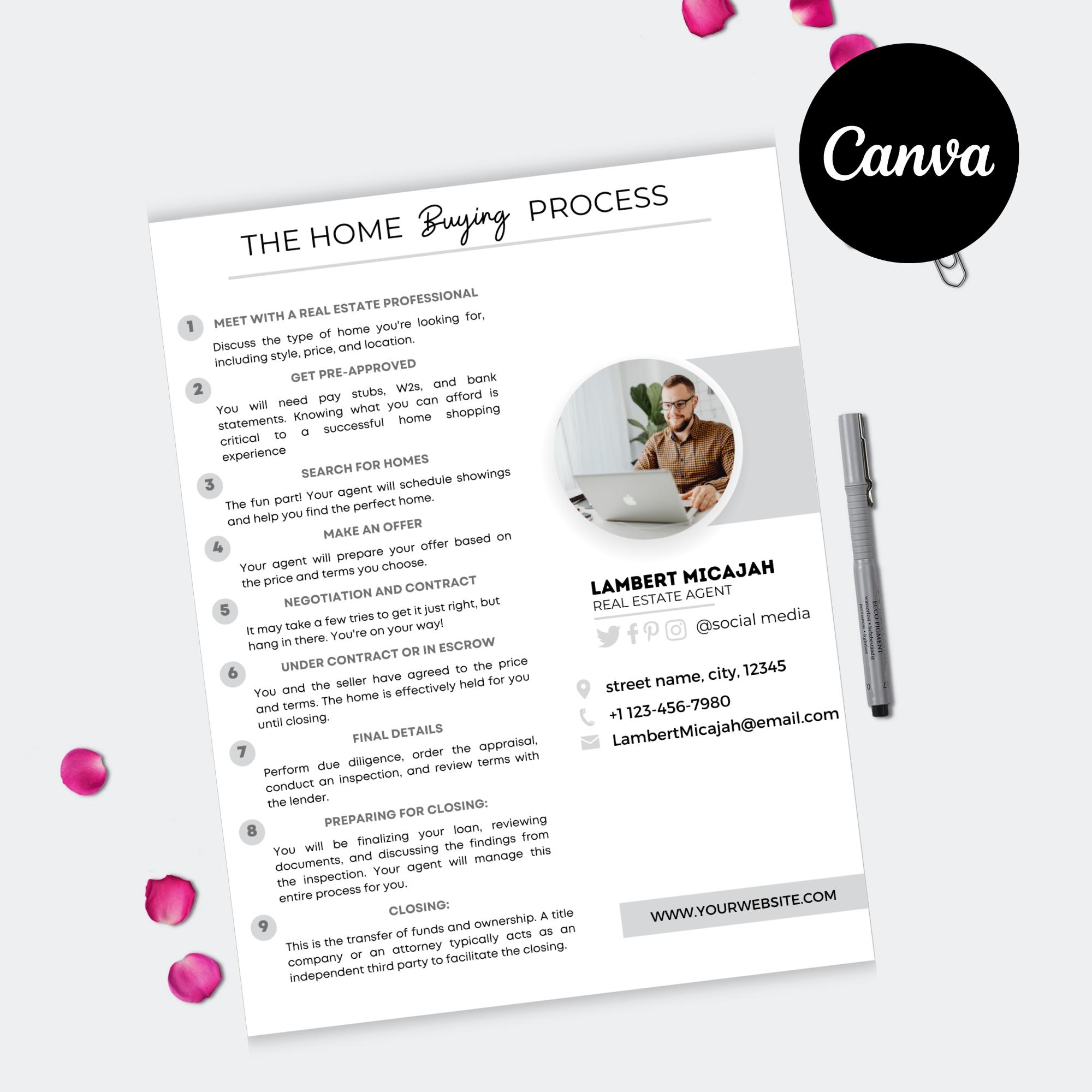 Real Estate Buyer Guide Canva Template | Home Buying Process for ...