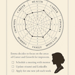 May include: A beige graphic featuring a "Wheel of Life" diagram with sections for career, health, and family. The image includes text and a silhouette of a woman, with a focus on career and growth.
