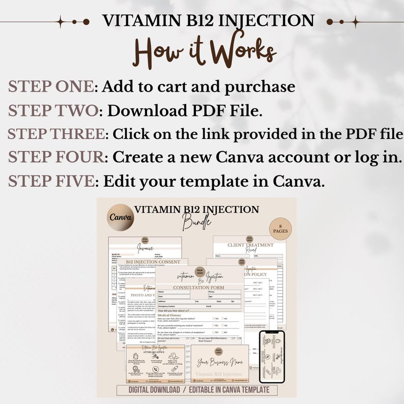 B12 Vitamin Injection Forms Bundle, Consultation, Consent (canva ...