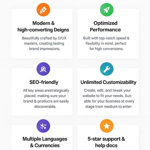 Pode incluir: Um gr&aacute;fico com dez &iacute;cones e texto que descreve os recursos de um construtor de sites. Os &iacute;cones s&atilde;o um microfone, um foguete, uma lupa, uma chave de fenda, um elo de corrente quebrado e uma estrela. O texto inclui "Modern & high-converting Deigns", "Optimized Performance", "SEO-friendly", "Unlimited Customizability", "Multiple Languages & Currencies", e "5-star support & help docs".