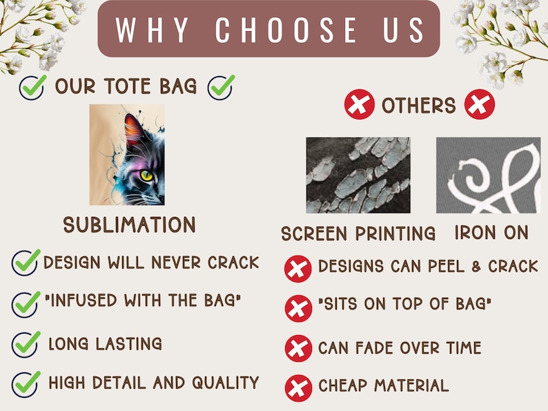 May include: An informational graphic titled "WHY CHOOSE US" compares tote bag sublimation to screen printing and iron-on methods. The tote bag design will never crack, is infused with the bag, long-lasting, and of high detail and quality.