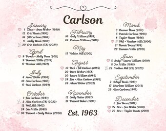 Personalized Important Dates Wall Art - Digital Download for Birthdays & Anniversaries - Printable Family Gift