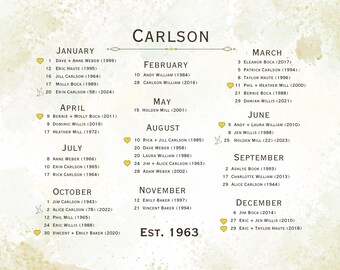 Personalized Important Dates Wall Art - Digital Download for Birthdays & Anniversaries - Printable Family Gift