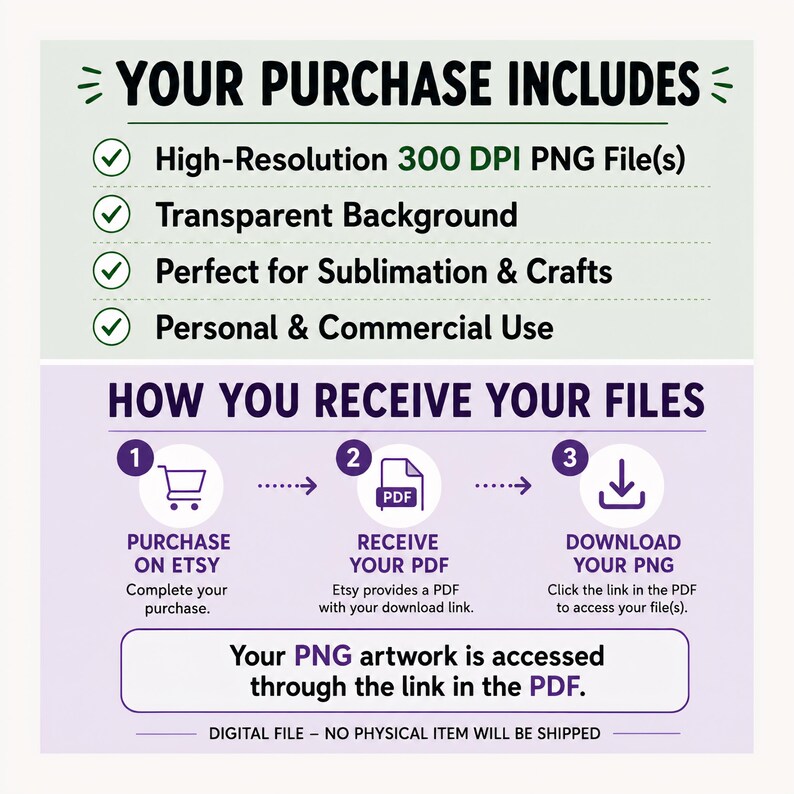 May include: An informational graphic with a light green top section titled YOUR PURCHASE INCLUDES, listing high-resolution 300 DPI PNG files, transparent background, sublimation and crafts, and usage rights. The bottom section details the download process.