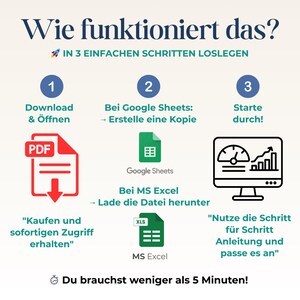 May include: Infographic with the title "Wie funktioniert das?" and instructions in German. The steps include downloading a PDF, creating a copy in Google Sheets, and using the step-by-step guide. The text says "You need less than 5 minutes!"