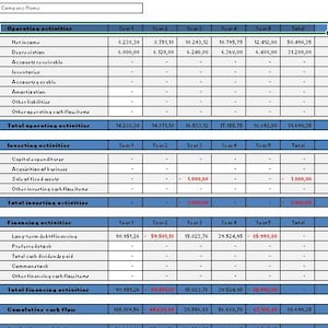 5-year Financial Plan Excel Template | Business Budget & Forecast ...