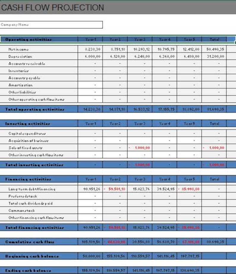 5-year Financial Plan Excel Template | Business Budget & Forecast ...