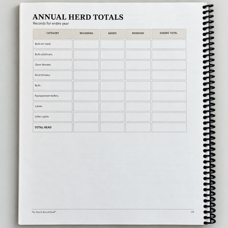 May include: A spiral-bound page titled ANNUAL HERD TOTALS with a table for tracking cattle inventory. Columns include Category, Beginning, Added, Removed, and Ending Total. Rows list bulls, females, heifers, calves, and other cattle.