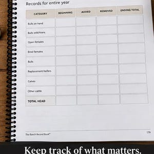 May include: A spiral-bound record book page titled Annual Herd Totals with columns for Category, Beginning, Added, Removed, and Ending Total. Rows include Bulls on hand, Bulls sold/trans, Open females, Bred females, Bulls, Replacement heifers, Calves, Other cattle, and Total Head.