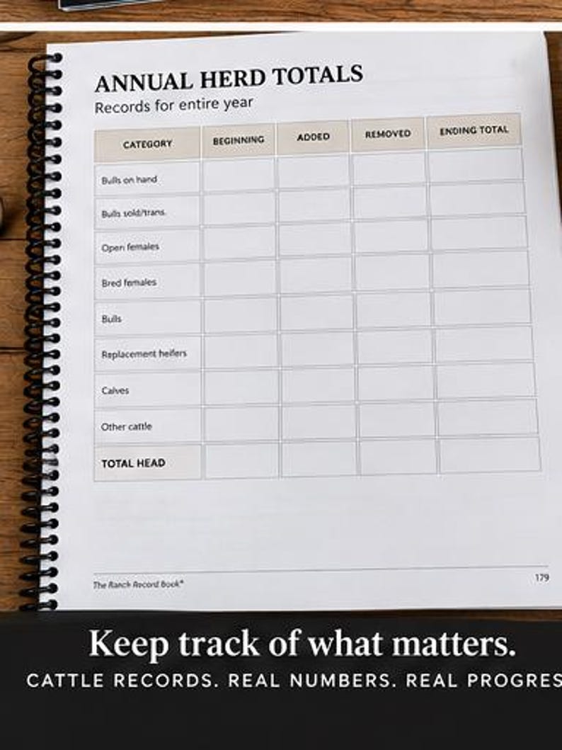 May include: A spiral-bound record book page titled Annual Herd Totals with columns for Category, Beginning, Added, Removed, and Ending Total. Rows include Bulls on hand, Bulls sold/trans, Open females, Bred females, Bulls, Replacement heifers, Calves, Other cattle, and Total Head.
